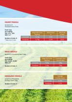 GrasZyme Sugarboost Forage Additive-5