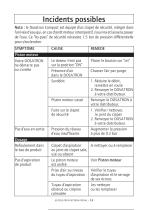 manuel d’utilisation 0.7 m 3/h - 3 GPM - 12