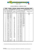 Stainless steel Tubes, Stainless steel Bars, Stainless steel Profiled Bars-7