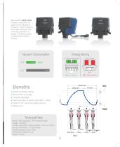 Product lines - 7