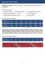 PRODUCTS CATALOGUE 2020-9