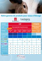 Gamme-dAliments-dAllaitement-Veau-dElevage - 1