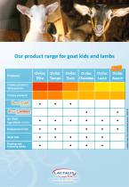 Milk-replacer-Range-Lambs-and-Kids-1