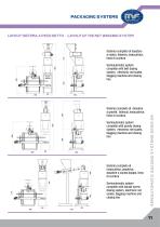 Semiautomatic Lines of Sealing Bags: series LIN-C - 11