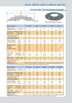 Circular shears KSE 25-100-3