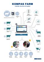 KOMPAS FARM herd and milking management system-3