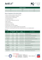 ActiCal®-2
