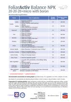 FoliarActiv Balance NPK-2