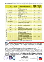 Magnesium Sulfate Monohydrate-2