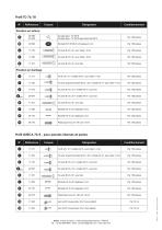 ONDEX-10