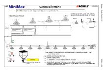 MiniMax - 9