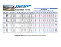 Greenhouse Resources  Slantwall Exhaust Fan Specifications & Performance - 2