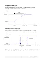 Régulateur MVC 10 - 14