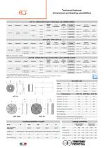 AIR CIRCULATION FANS-10