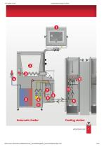 Feeding technology for lambs - 11