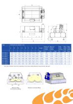 Mixing - Multimix Twin Shaft Paddle Mixer - 2