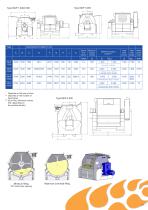 MultiPreMix paddle mixer - 2