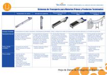 Transporte - Sistemas para Materias Primas y Productos Terminados - 1