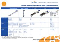 Transporte - Sistemas para Materias Primas y Productos Terminados - 2