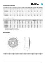 Horizontal Circulation Fan - Technical data - 3