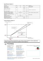 Master-5 Digital Climate Controller - 2