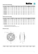 Multifan Greenhouse fan - 3