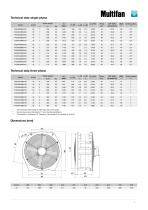 Multifan Greenhouse Fan-3