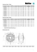 Multifan Greenhouse Fan-3