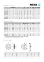 Ventiladores de cesta Multifan-3