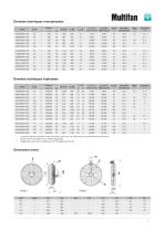 Ventilateurs en panier de protection Multifan-3