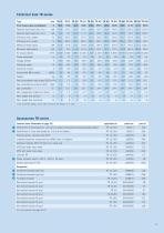 Product- and Price catalogue-11