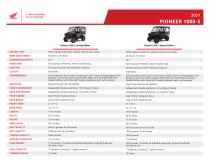 2021 Pioneer 1000-5-4