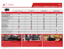 2022 FourTrax Foreman Rubicon 4x4-3