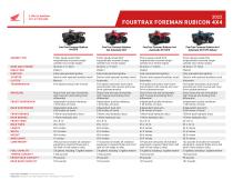 2022 FourTrax Foreman Rubicon 4x4-4