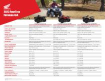 2023 FourTrax Foreman 4x4-3