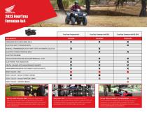 2023 FourTrax Foreman 4x4-4
