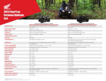 2023 FourTrax Foreman Rubicon 4x4-3