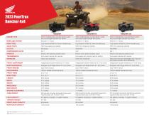 2023 FourTrax Rancher 4x4-3