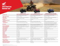 2023 FourTrax Rancher 4x4-4