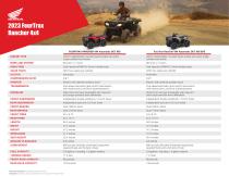 2023 FourTrax Rancher 4x4-5