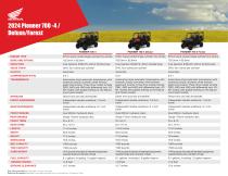 2024 Pioneer 700-4/Deluxe/Forest-3