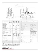 Rough Terrain Forklifts - 2