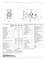 Rough Terrain Forklifts - 2