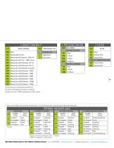 2021 CATALOG 1000 SERIES VALVES & TWIG® WIRELESS CONTROLS-7