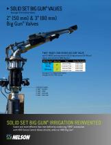 2021 CATALOG 1000 SERIES VALVES & TWIG® WIRELESS CONTROLS-8