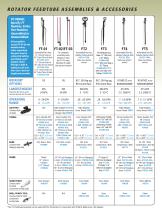 Feedtube Assemblies - 2