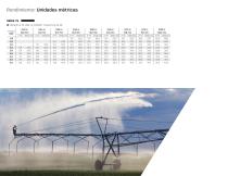 Soluciones Big Gun®-18