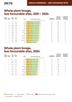 PACTS Maize Hybrids-13