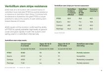 Pioneer 2024 WOSR Guide - 8
