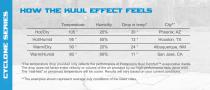 PORTACOOL PRODUCT BROCHURE-4